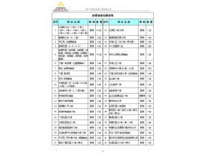 舊樓加裝電梯業(yè)績(jī)